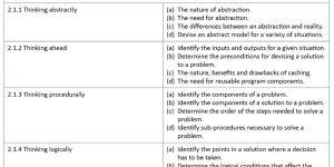 Computer Science OCR Past Papers