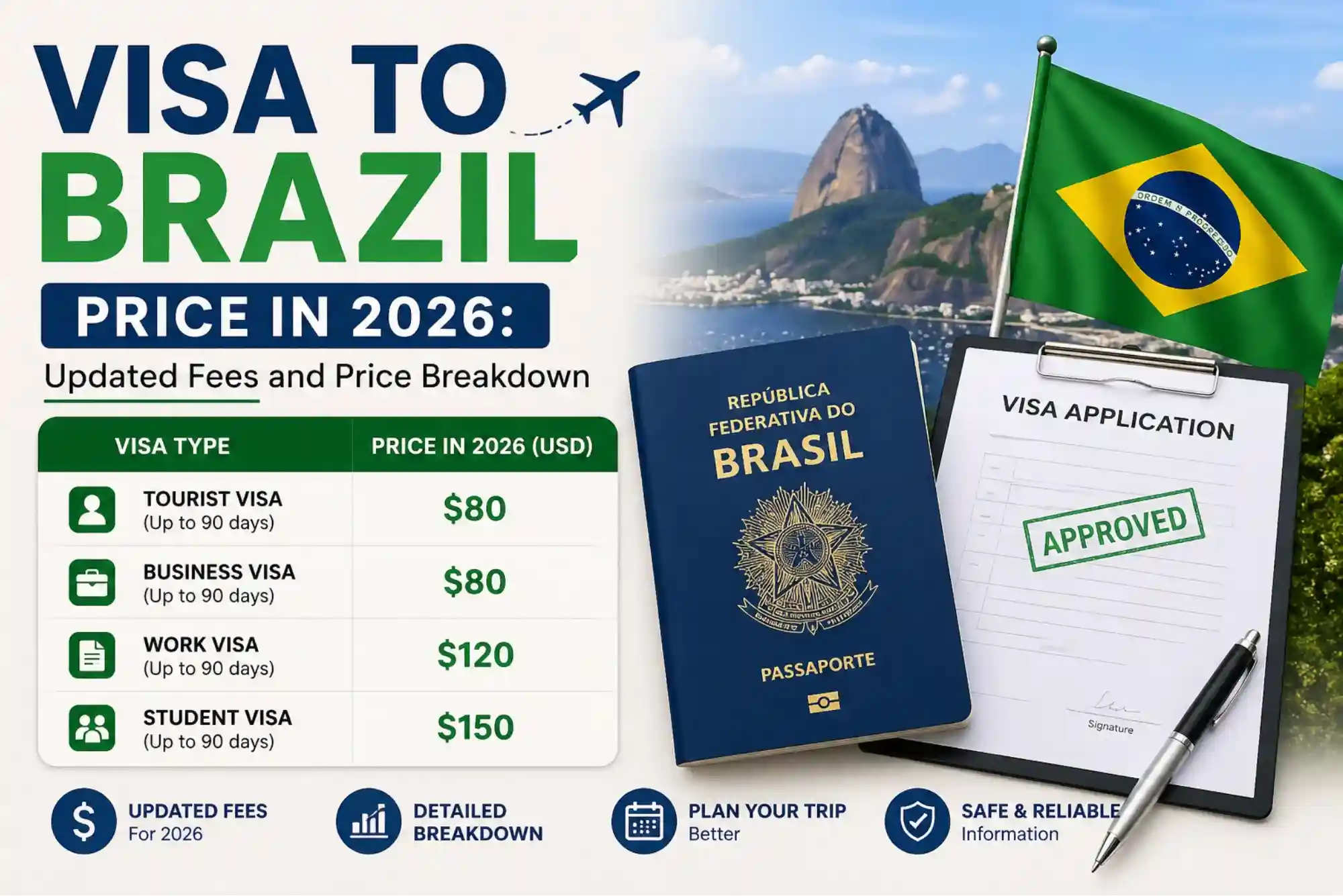 Visa to Brazil Price in 2026 Updated Fees and Price Breakdown