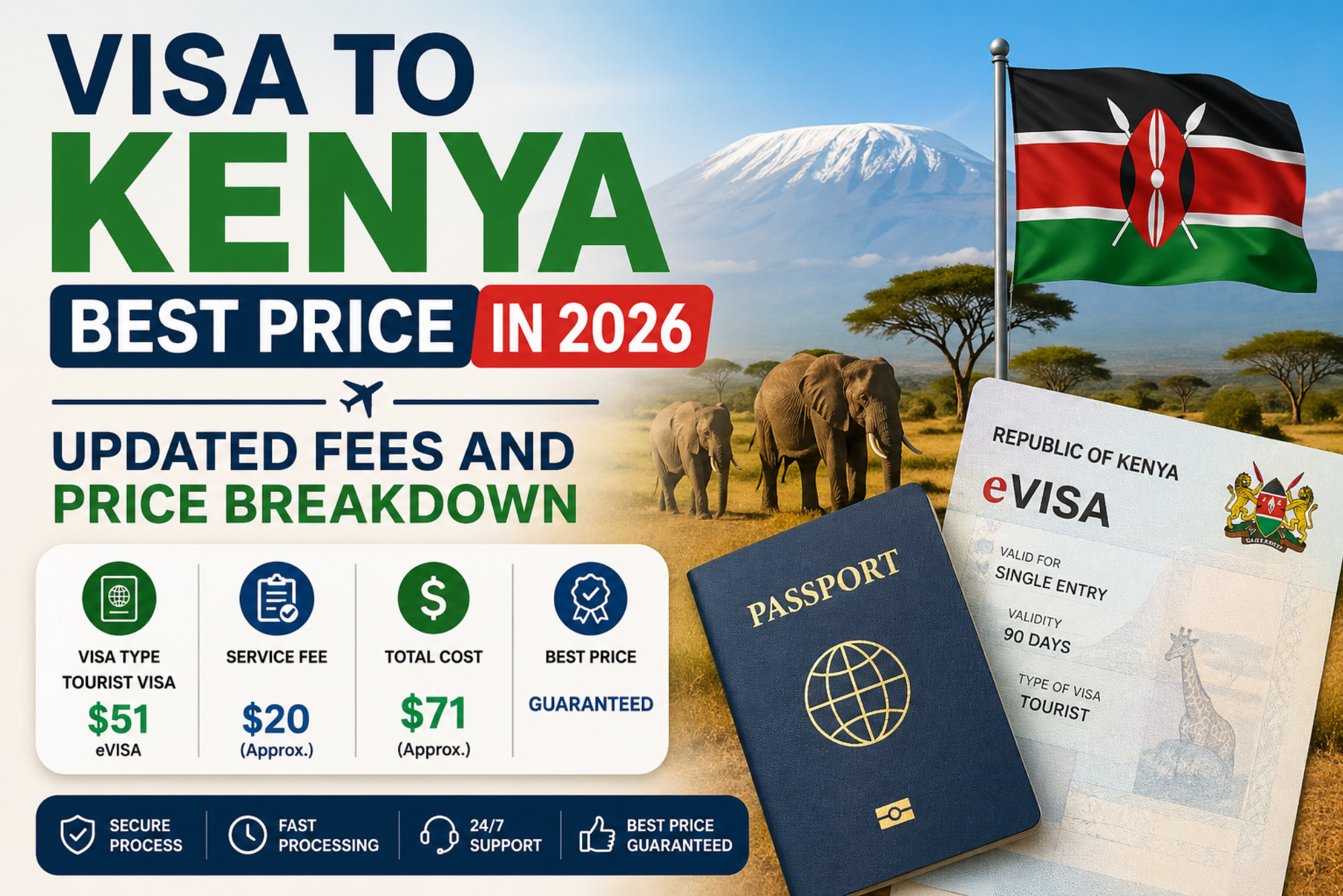 Visa to Kenya Best Price in 2026 Updated Fees and Price Breakdown
