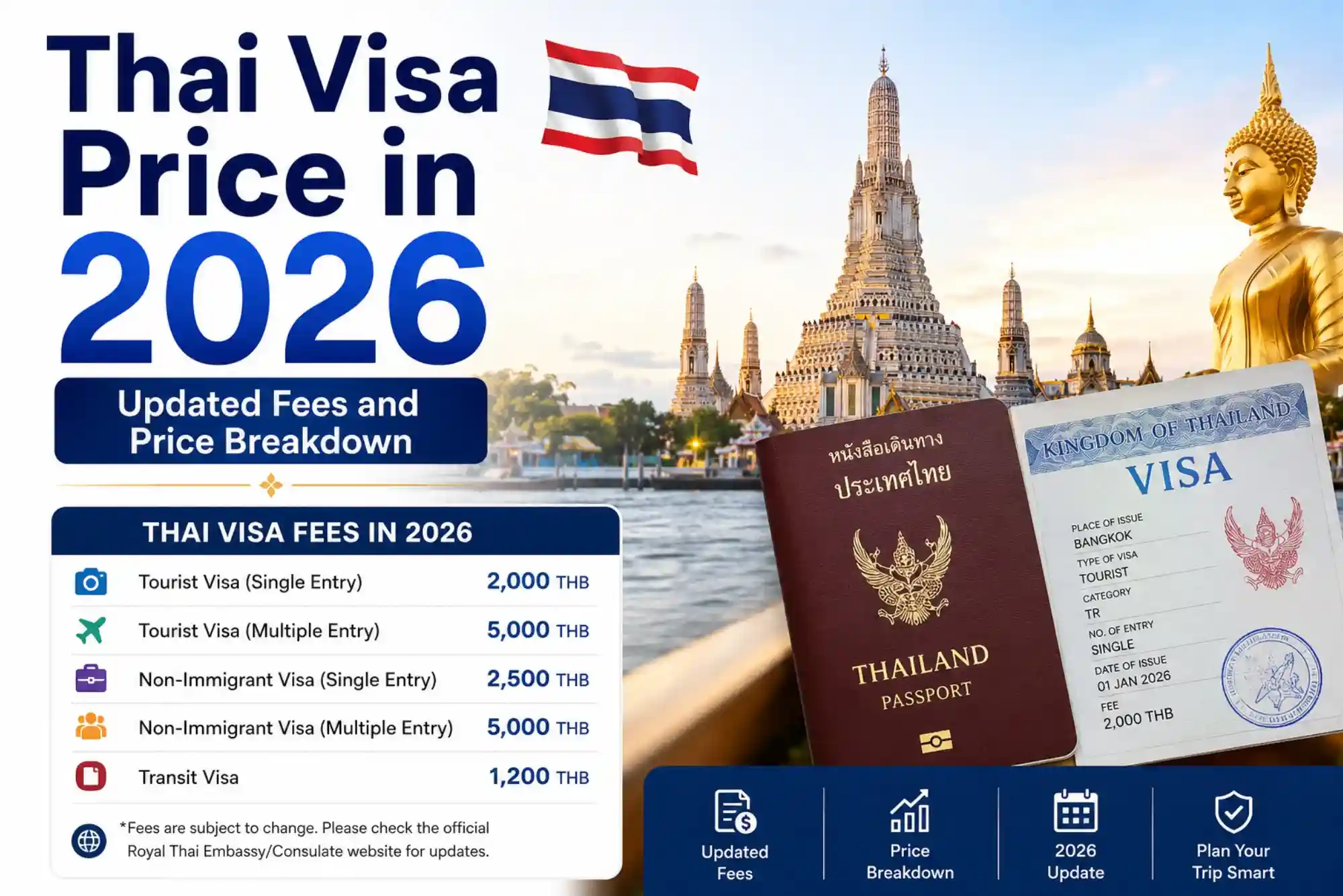 Thai Visa Price in 2026 Updated Fees and Price Breakdown