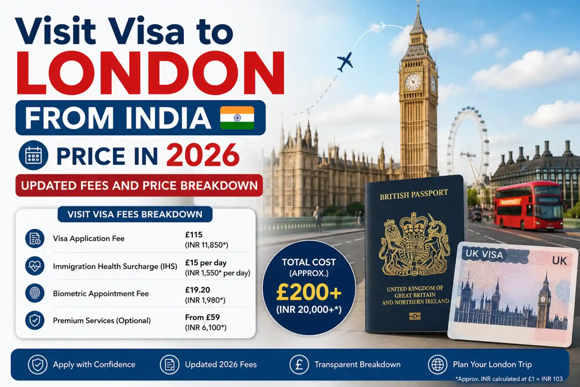 Visit Visa to London from India Price in 2026 Updated Fees and Price Breakdown
